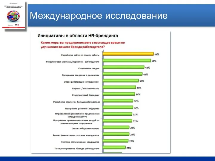 Международное исследование