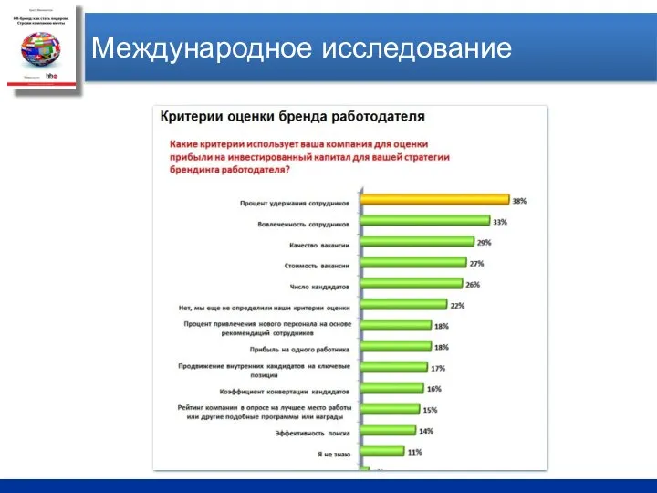 Международное исследование