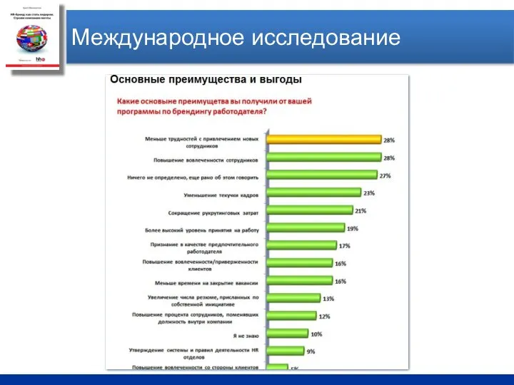 Международное исследование