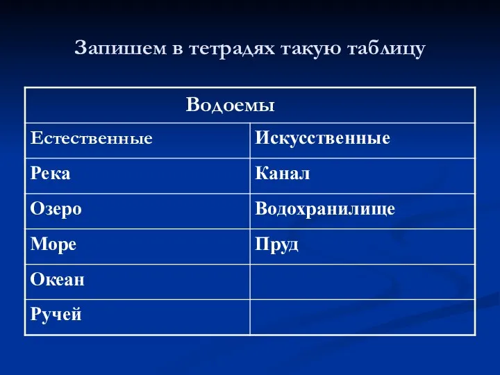 Запишем в тетрадях такую таблицу