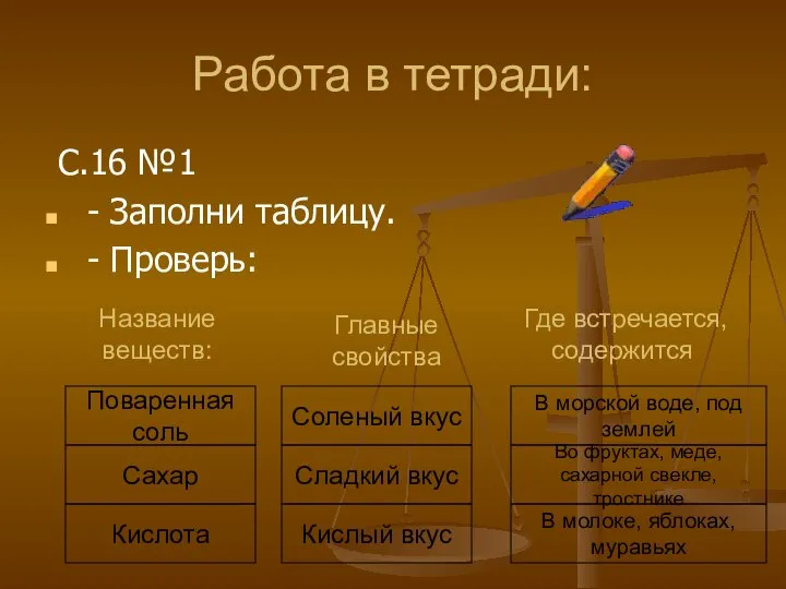 Работа в тетради: С.16 №1 - Заполни таблицу. - Проверь: Название