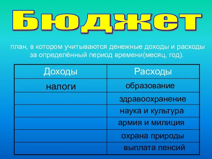 Бюджет план, в котором учитываются денежные доходы и расходы за определённый