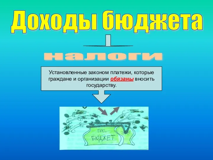 Доходы бюджета налоги Установленные законом платежи, которые граждане и организации обязаны вносить государству.