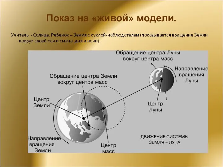 Показ на «живой» модели. Учитель - Солнце. Ребенок – Земля с