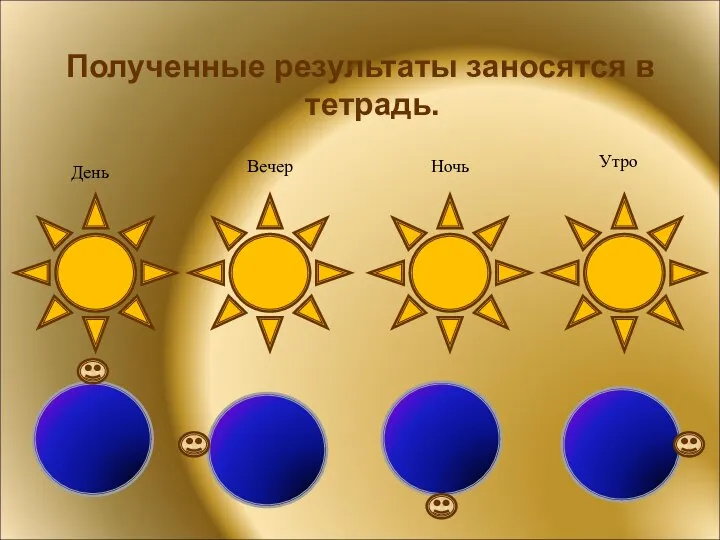 Полученные результаты заносятся в тетрадь. День Вечер Ночь Утро