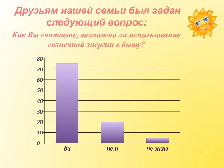 Друзьям нашей семьи был задан следующий вопрос: Как Вы считаете, возможно