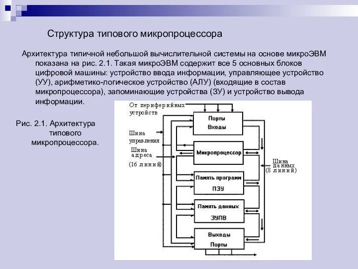 Структура типового микропроцессора Архитектура типичной небольшой вычислительной системы на основе микроЭВМ