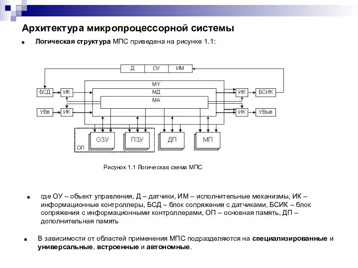 Архитектура микропроцессорной системы Логическая структура МПС приведена на рисунке 1.1: где