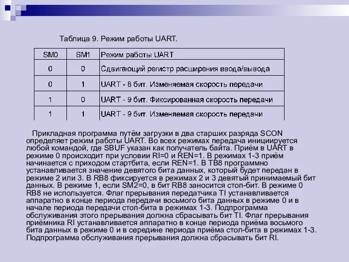 Прикладная программа путём загрузки в два старших разряда SCON определяет режим