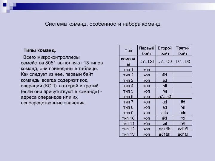 Типы команд. Всего микроконтроллеры семейства 8051 выполняют 13 типов команд, они