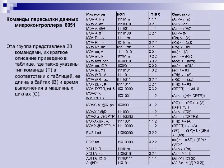 Команды пересылки данных микроконтроллера 8051 Эта группа представлена 28 командами, их