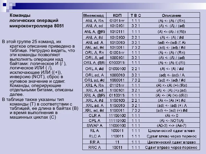 Команды логических операций микроконтроллера 8051 В этой группе 25 команд, их