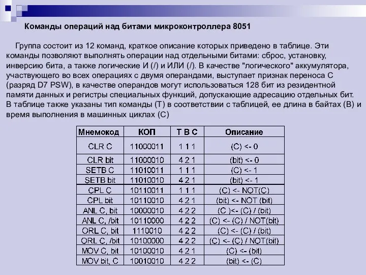 Команды операций над битами микроконтроллера 8051 Группа состоит из 12 команд,