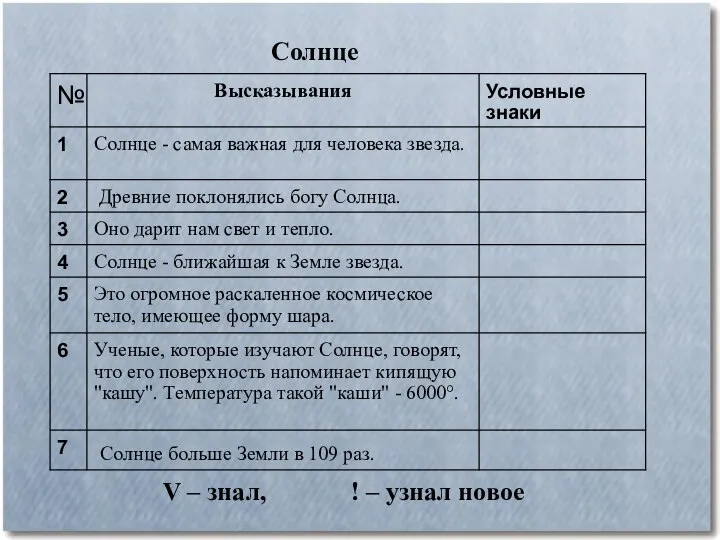 Солнце V – знал, ! – узнал новое