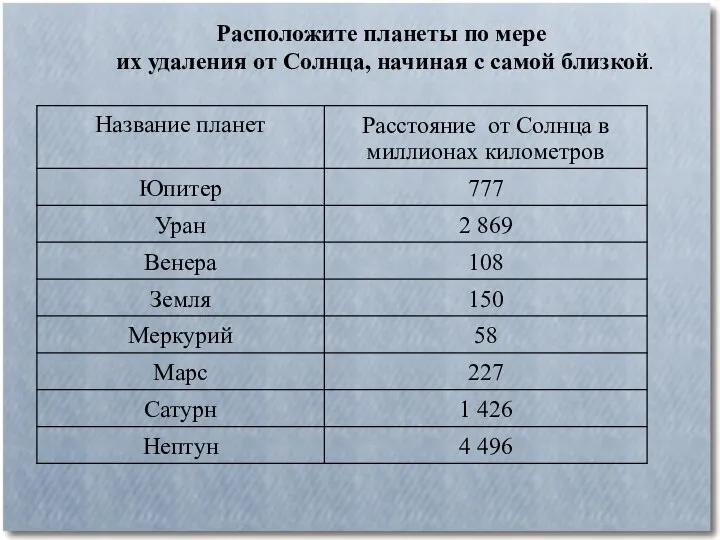 Расположите планеты по мере их удаления от Солнца, начиная с самой близкой.