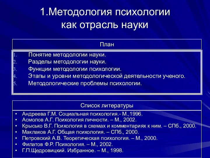 1.Методология психологии как отрасль науки Список литературы Андреева Г.М. Социальная психология.-