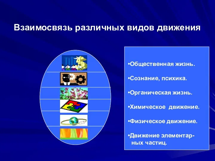 Взаимосвязь различных видов движения Общественная жизнь. Сознание, психика. Органическая жизнь. Химическое