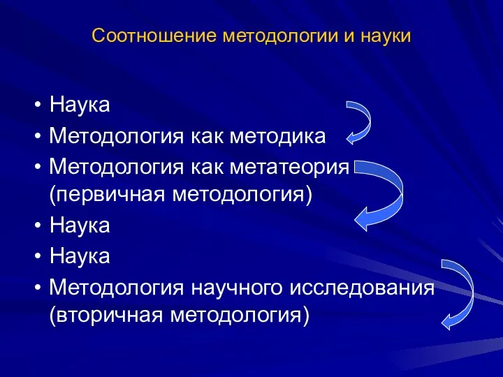 Соотношение методологии и науки Наука Методология как методика Методология как метатеория