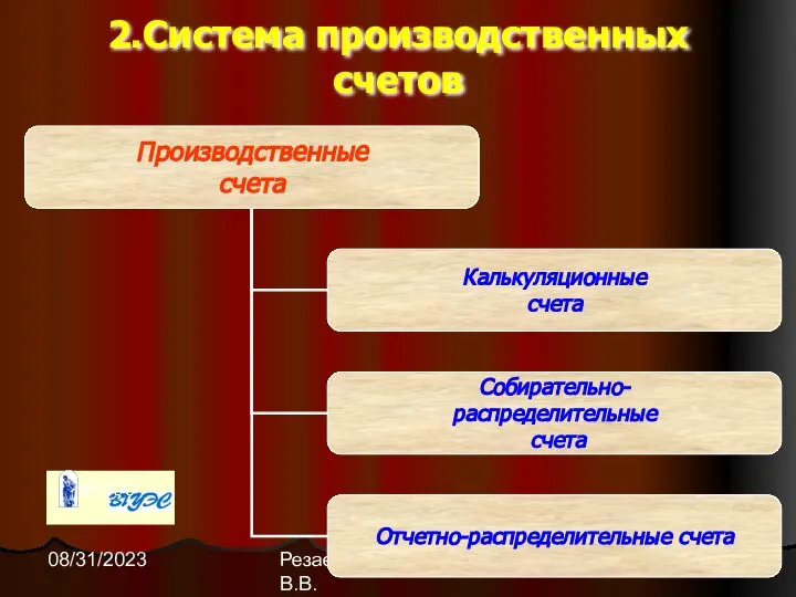 Резаева Г.С .Малышева В.В. 08/31/2023 2.Система производственных счетов