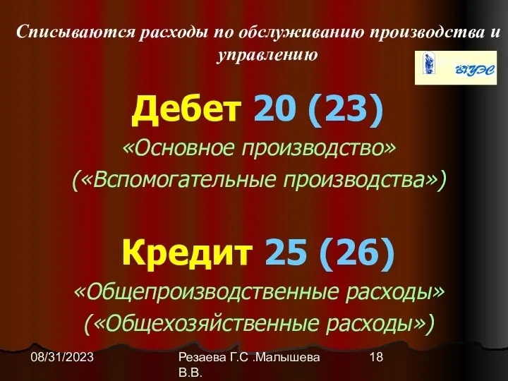 Резаева Г.С .Малышева В.В. 08/31/2023 Списываются расходы по обслуживанию производства и