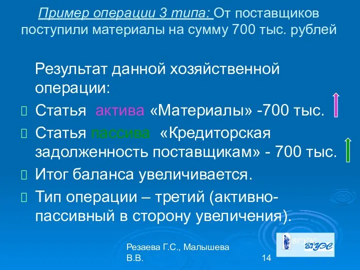 Резаева Г.С., Малышева В.В. Пример операции 3 типа: От поставщиков поступили