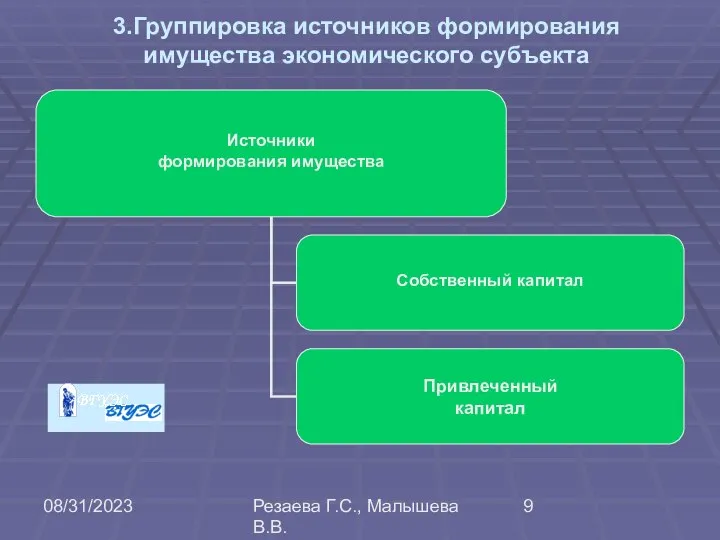 08/31/2023 Резаева Г.С., Малышева В.В. 3.Группировка источников формирования имущества экономического субъекта