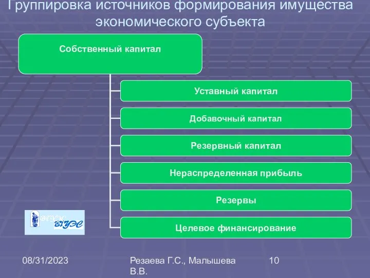 08/31/2023 Резаева Г.С., Малышева В.В. Группировка источников формирования имущества экономического субъекта