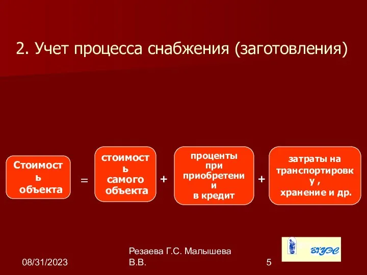 08/31/2023 Резаева Г.С. Малышева В.В. 2. Учет процесса снабжения (заготовления) Стоимость