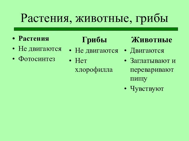 Растения, животные, грибы Растения Не двигаются Фотосинтез Грибы Не двигаются Нет