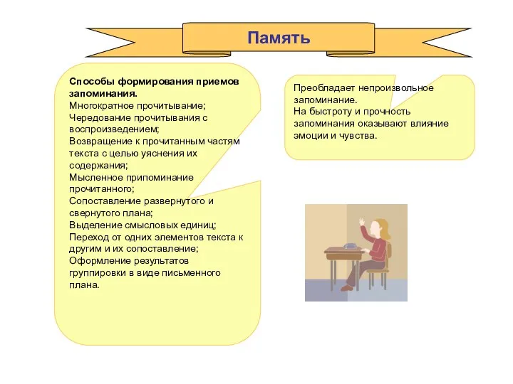 Память Преобладает непроизвольное запоминание. На быстроту и прочность запоминания оказывают влияние