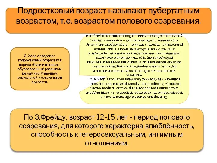 Подростковый возраст называют пубертатным возрастом, т.е. возрастом полового созревания. С. Холл