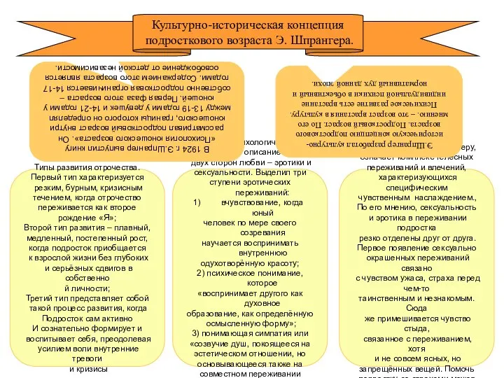 Культурно-историческая концепция подросткового возраста Э. Шпрангера. Типы развития отрочества. Первый тип