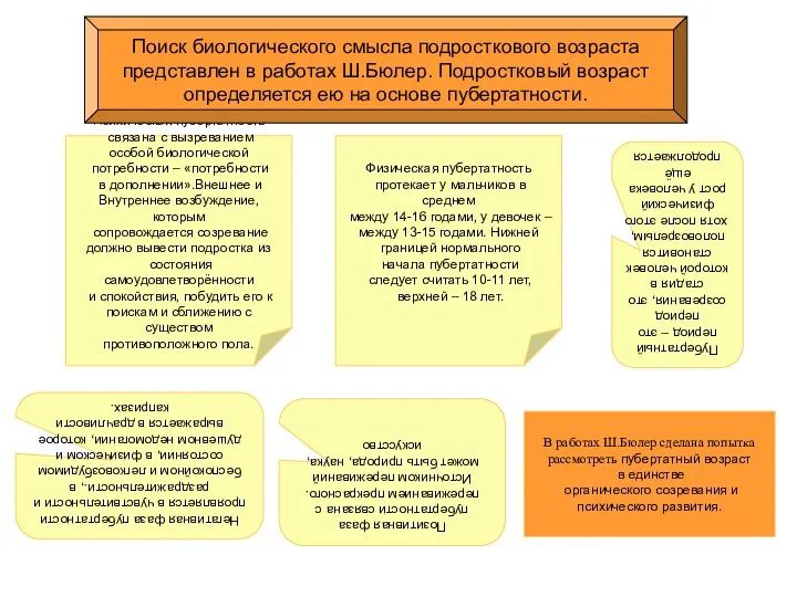 Психическая пубертатность связана с вызреванием особой биологической потребности – «потребности в