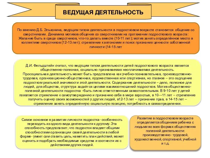 По мнению Д.Б. Эльконина, ведущим типом деятельности в подростковом возрасте становится