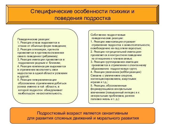 Специфические особенности психики и поведения подростка Подростковый возраст является сензитивным для