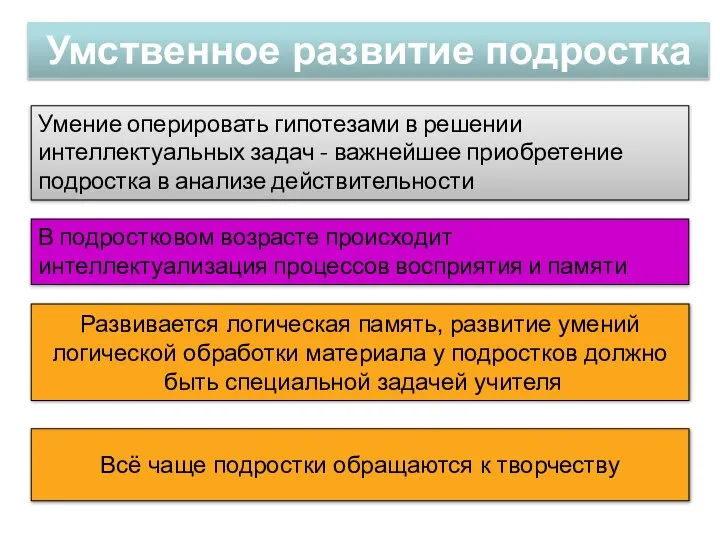 Умственное развитие подростка Умение оперировать гипотезами в решении интеллектуальных задач -