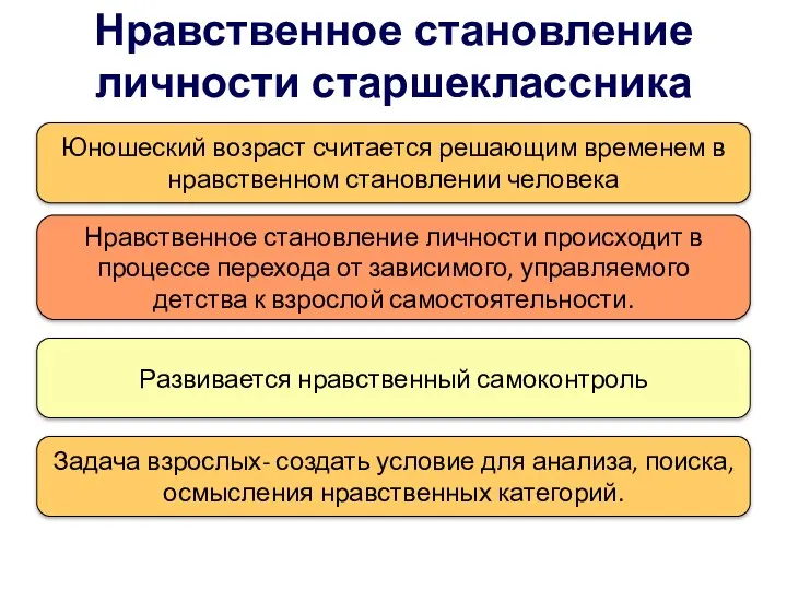 Нравственное становление личности старшеклассника Юношеский возраст считается решающим временем в нравственном