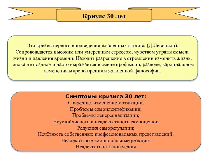 Это кризис первого «подведения жизненных итогов» (Д.Левинсон). Сопровождается высоким или умеренным