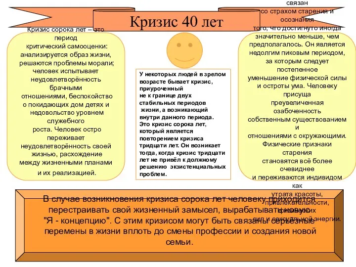 Кризис 40 лет В случае возникновения кризиса сорока лет человеку приходится