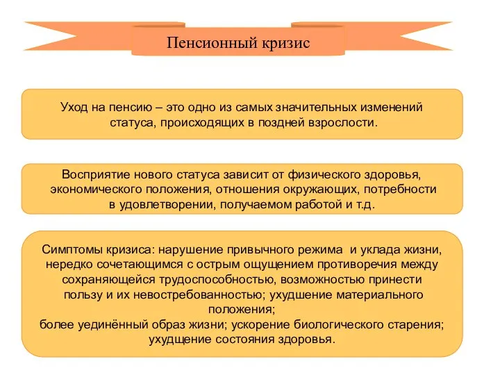 Пенсионный кризис Симптомы кризиса: нарушение привычного режима и уклада жизни, нередко