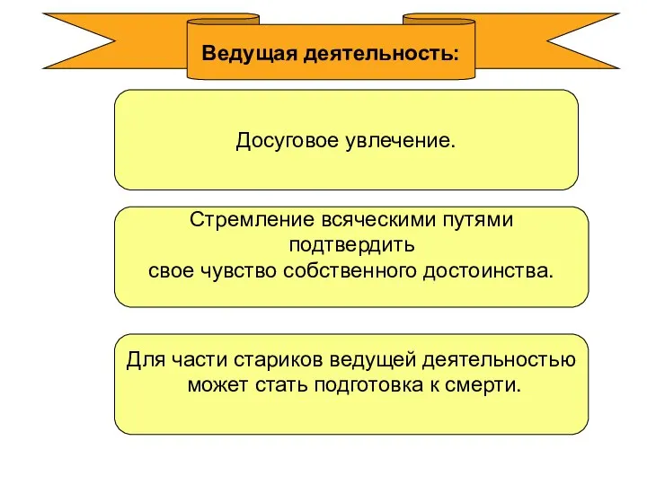 Ведущая деятельность: Для части стариков ведущей деятельностью может стать подготовка к