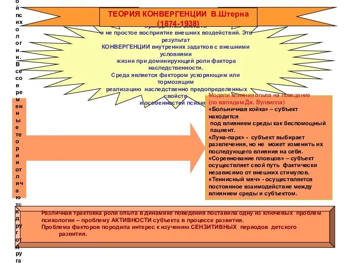 Психическое развитие – не простое проявление врожденных свойств и не простое