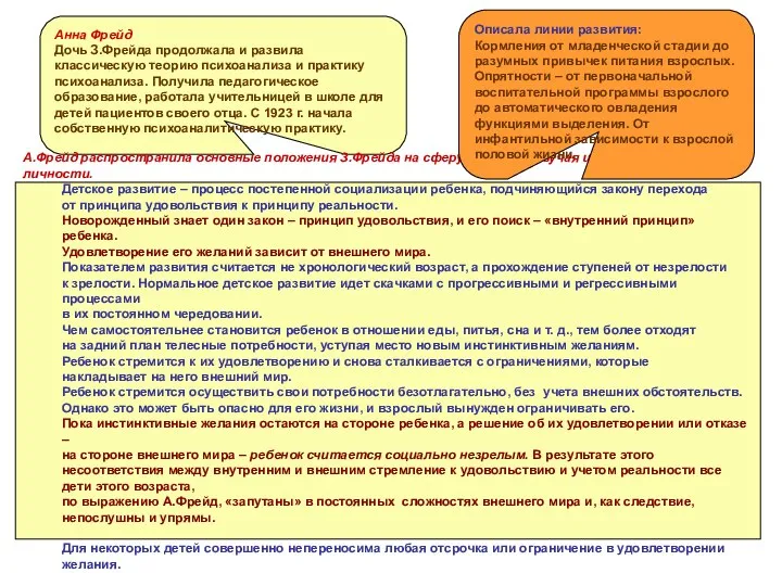 Анна Фрейд Дочь З.Фрейда продолжала и развила классическую теорию психоанализа и