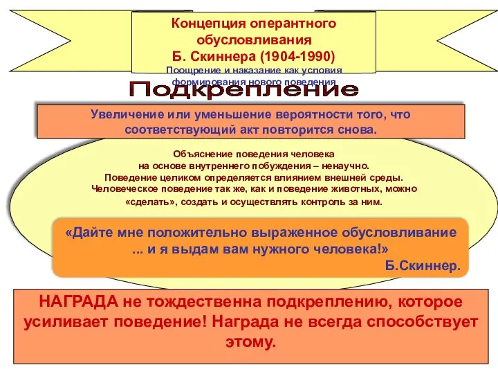 Концепция оперантного обусловливания Б. Скиннера (1904-1990) Поощрение и наказание как условия