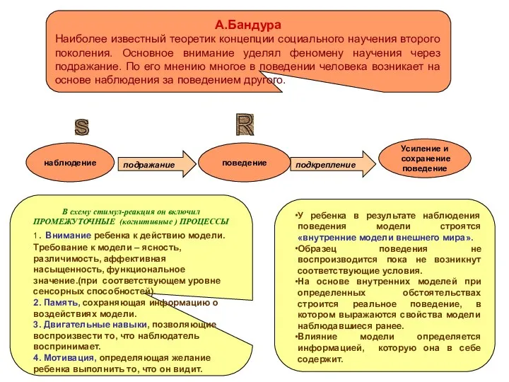 подкрепление подражание А.Бандура Наиболее известный теоретик концепции социального научения второго поколения.