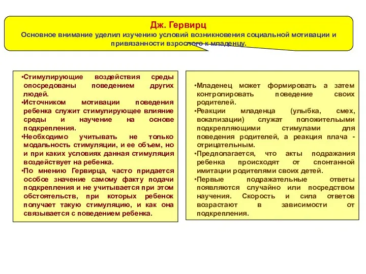 Дж. Гервирц Основное внимание уделил изучению условий возникновения социальной мотивации и