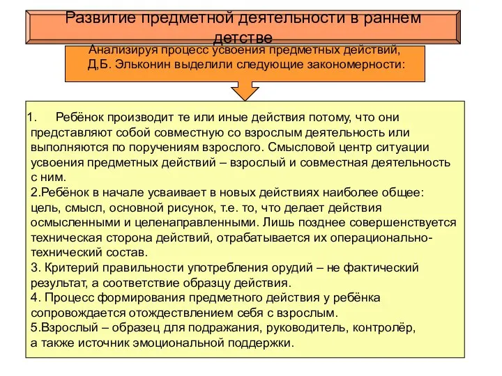 Развитие предметной деятельности в раннем детстве Анализируя процесс усвоения предметных действий,