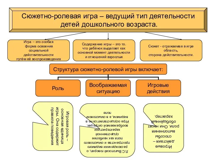 Л.С Выготский говорил, о расхождениии видимого пространства и смыслового поля как