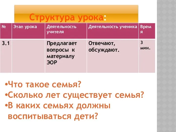 Структура урока: Что такое семья? Сколько лет существует семья? В каких семьях должны воспитываться дети?