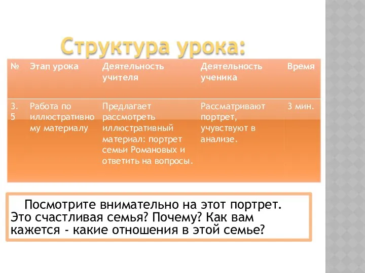 Структура урока: Посмотрите внимательно на этот портрет. Это счастливая семья? Почему?